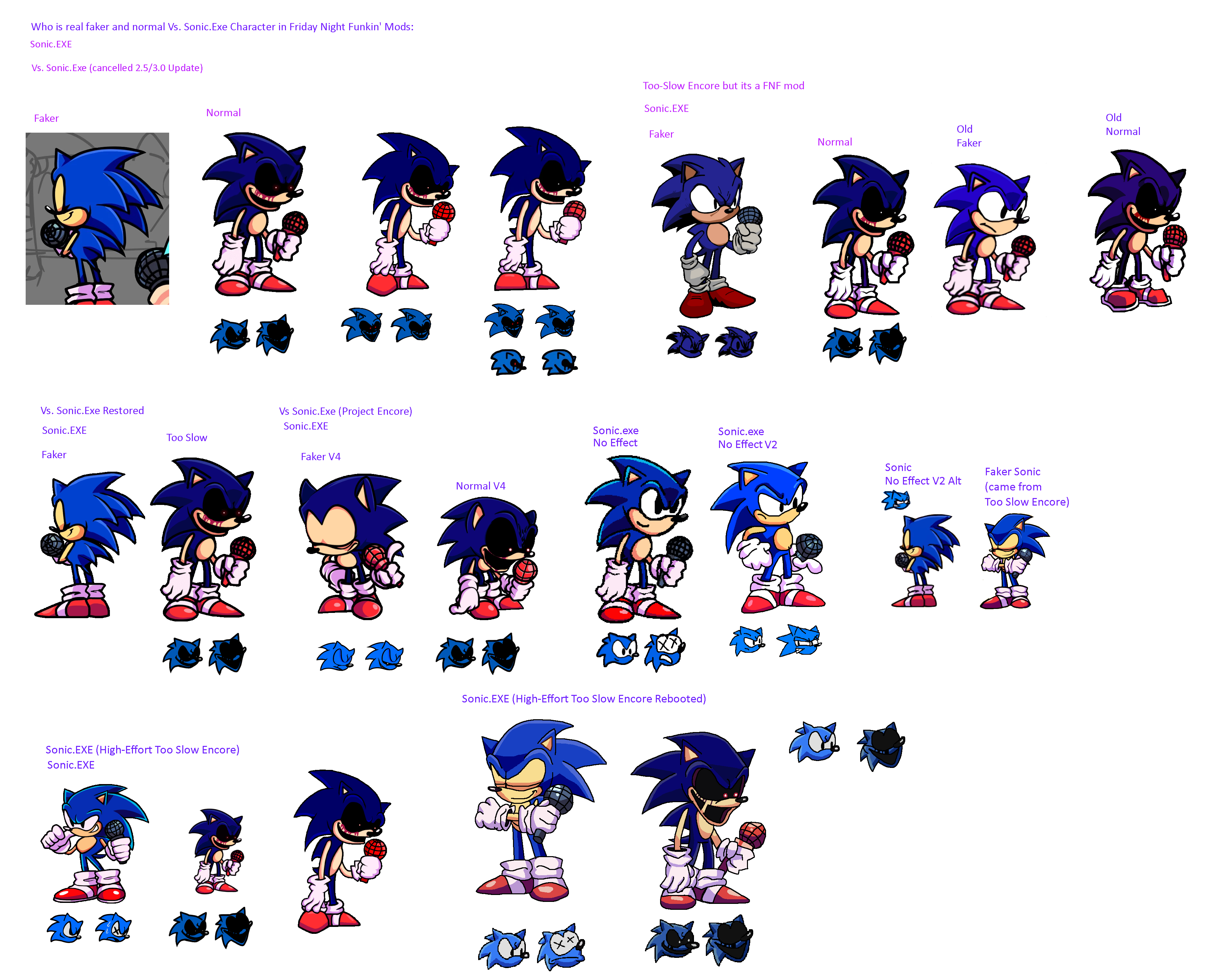 I deadass love when I Mania-Style Mod.Gen sprites - Sonic.EXE