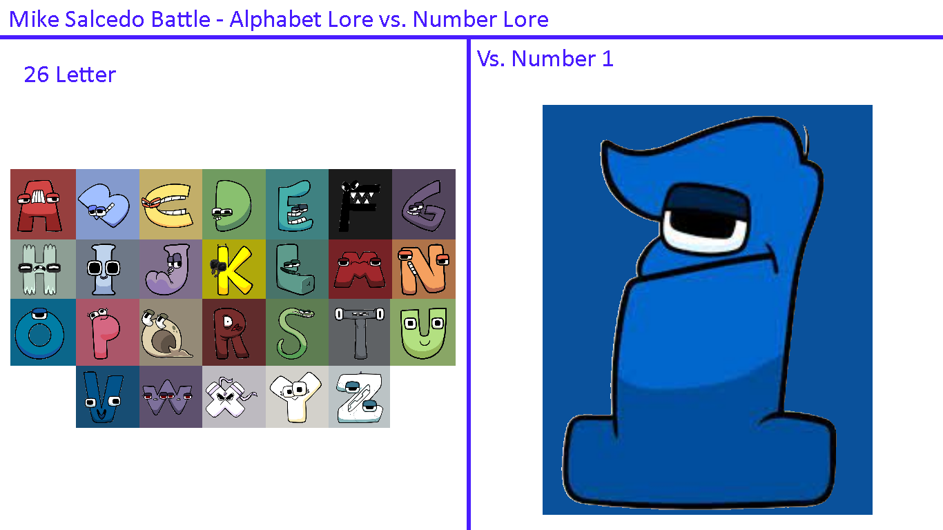 F vs SEVEN (Alphabet Lore VS Numbers Lore) 