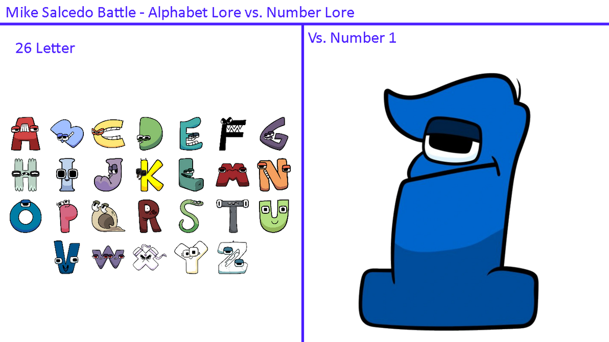Everyone and Alphabet Lore and Battle For Dream Is by Abbysek on DeviantArt