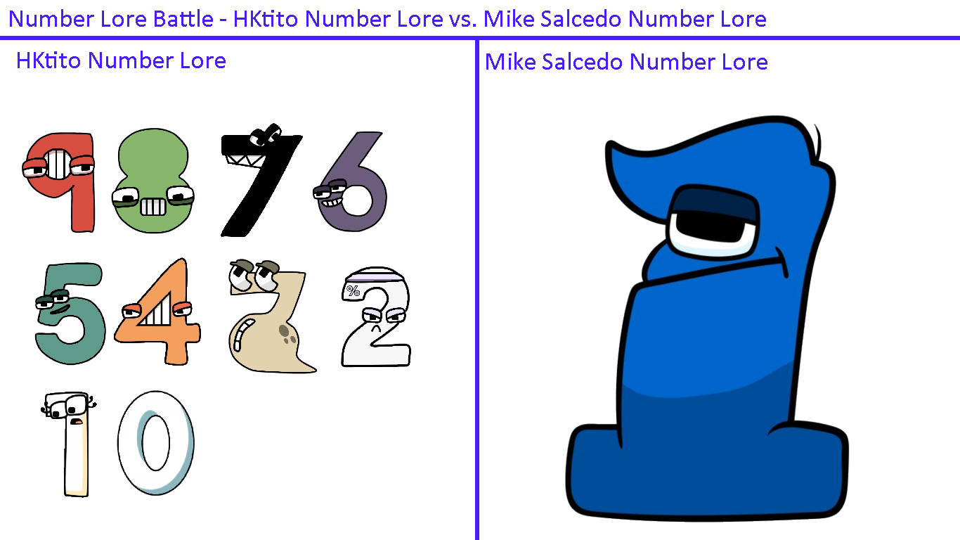Official Number Lore 3 from Mike Salcedo by ThisIsOokie on DeviantArt