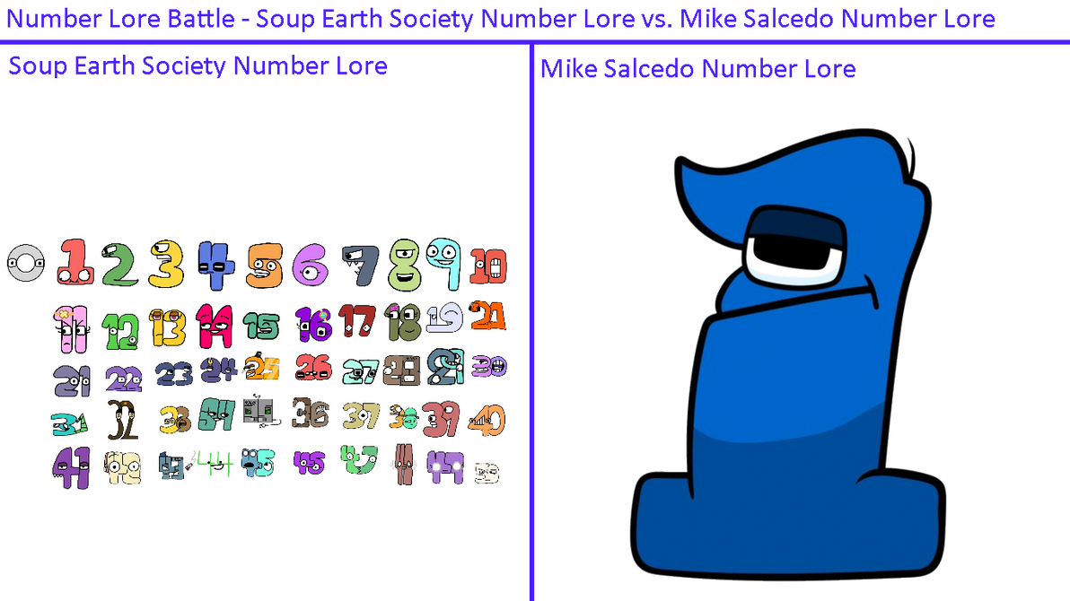Number Lore Battle - Soup Earth Society Number Lor by Abbysek on DeviantArt
