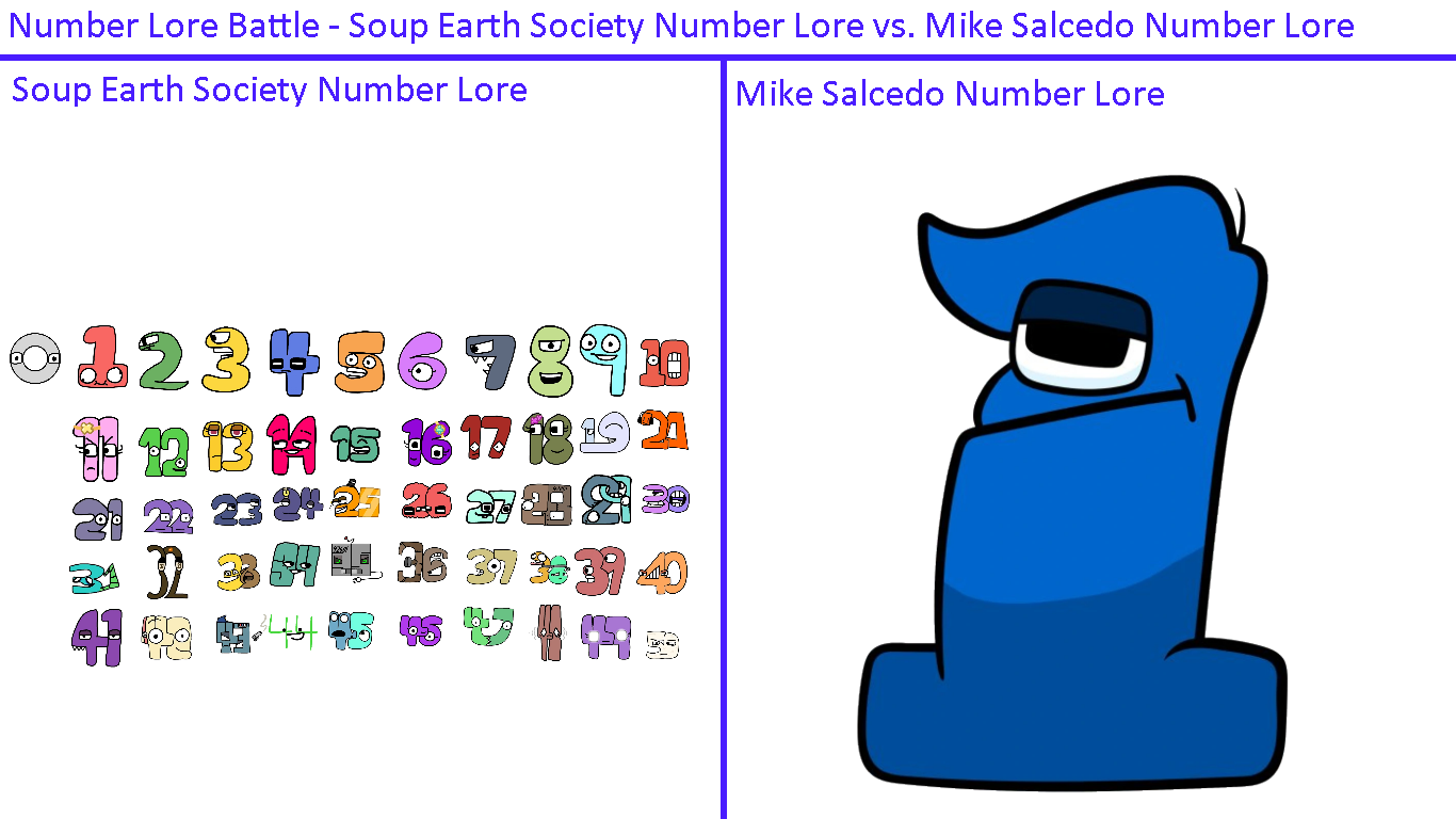 Soup Earth's number lore but lowercase!! (9-10) (100K VIEWS!! 🤨📸) 