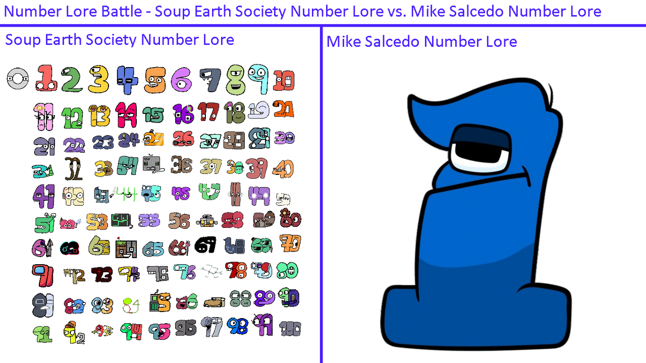 Create a Number Lore by Soup Earth Societ All Characters (0-38