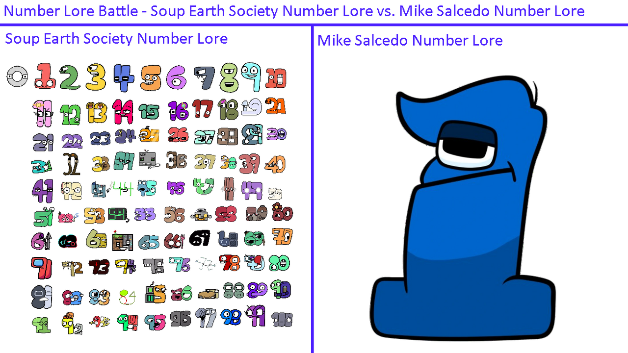 Numberlore 110 Number Lore Battle - Soup Earth Society Number Lor by Abbysek on DeviantArt