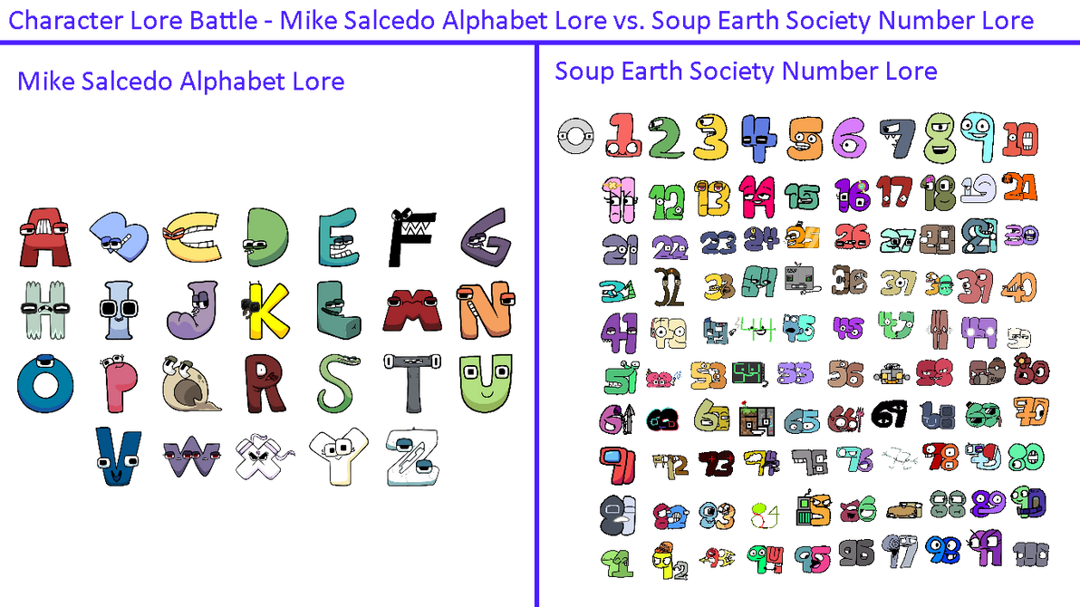 V Mike salcedo russian alphabet lore by adamodbabyspongebob3 on DeviantArt