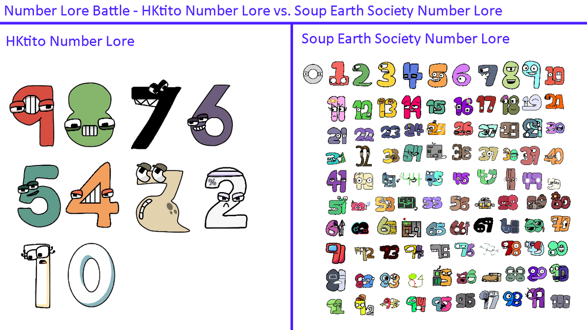 2, Hktito's Number Lore Wiki