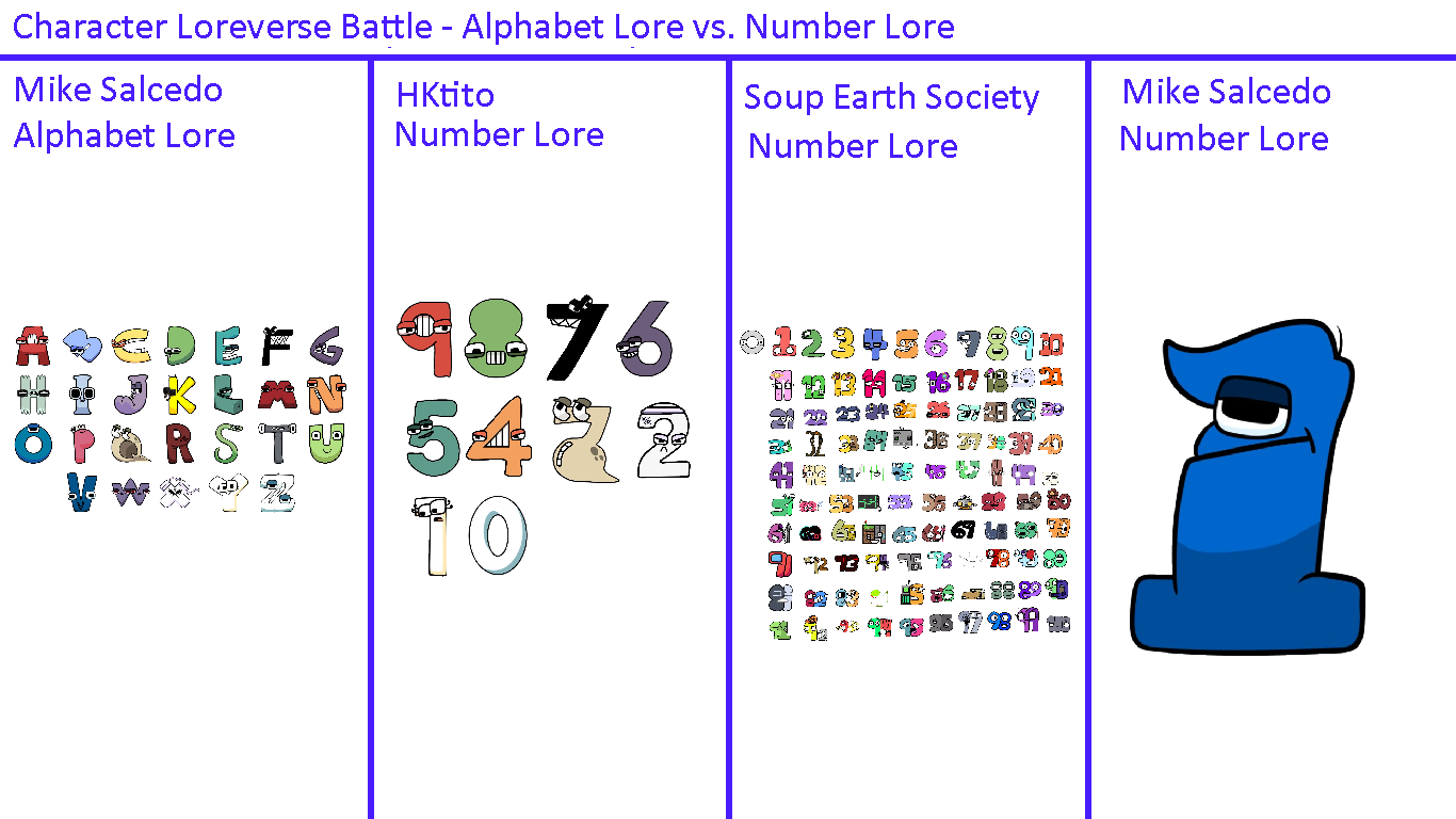 Alphabet Lore EFFECTS COMPARISON -  Multiplier