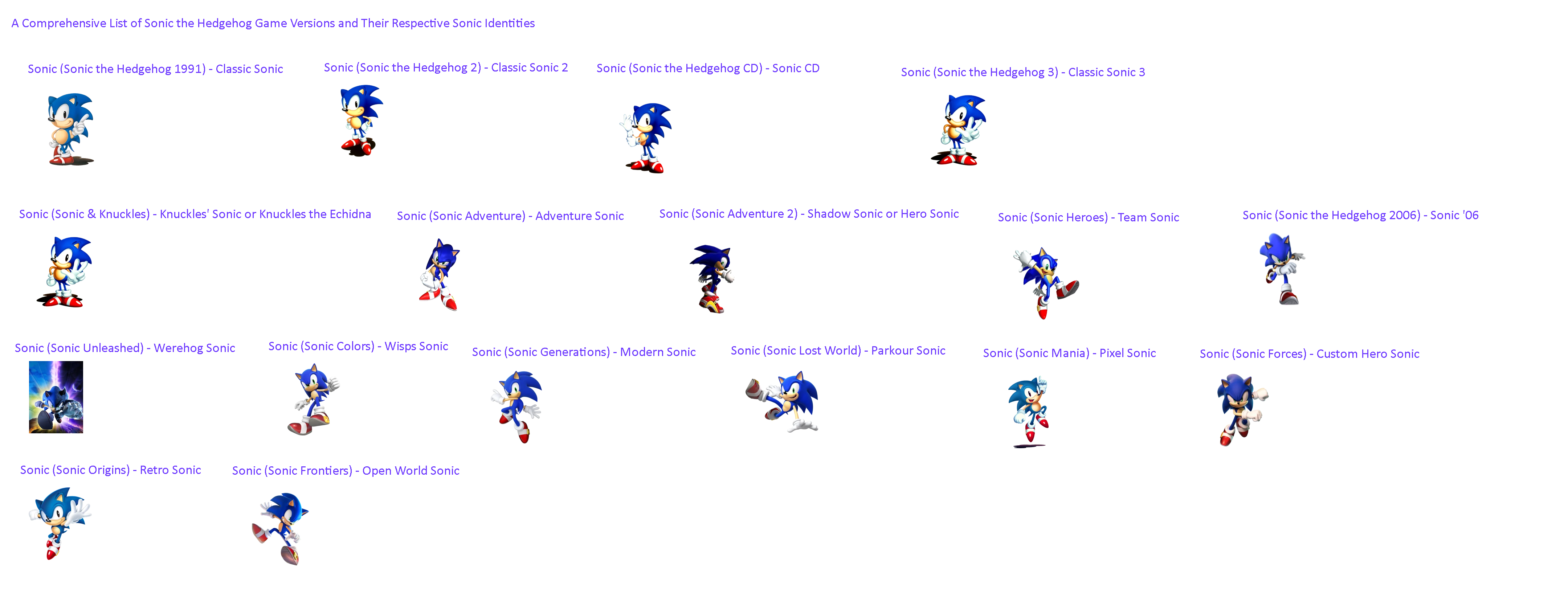 List of Sonic the Hedgehog characters - Wikiwand