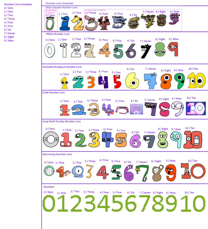 Number Lore Number Lore Universes V4 by Abbysek on DeviantArt
