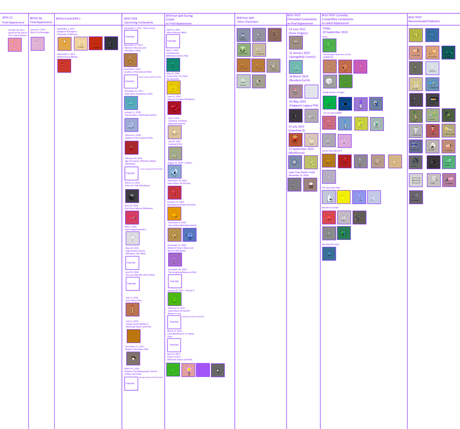 My List of Battle For Dream Island Groups V3.1 by Abbysek on DeviantArt