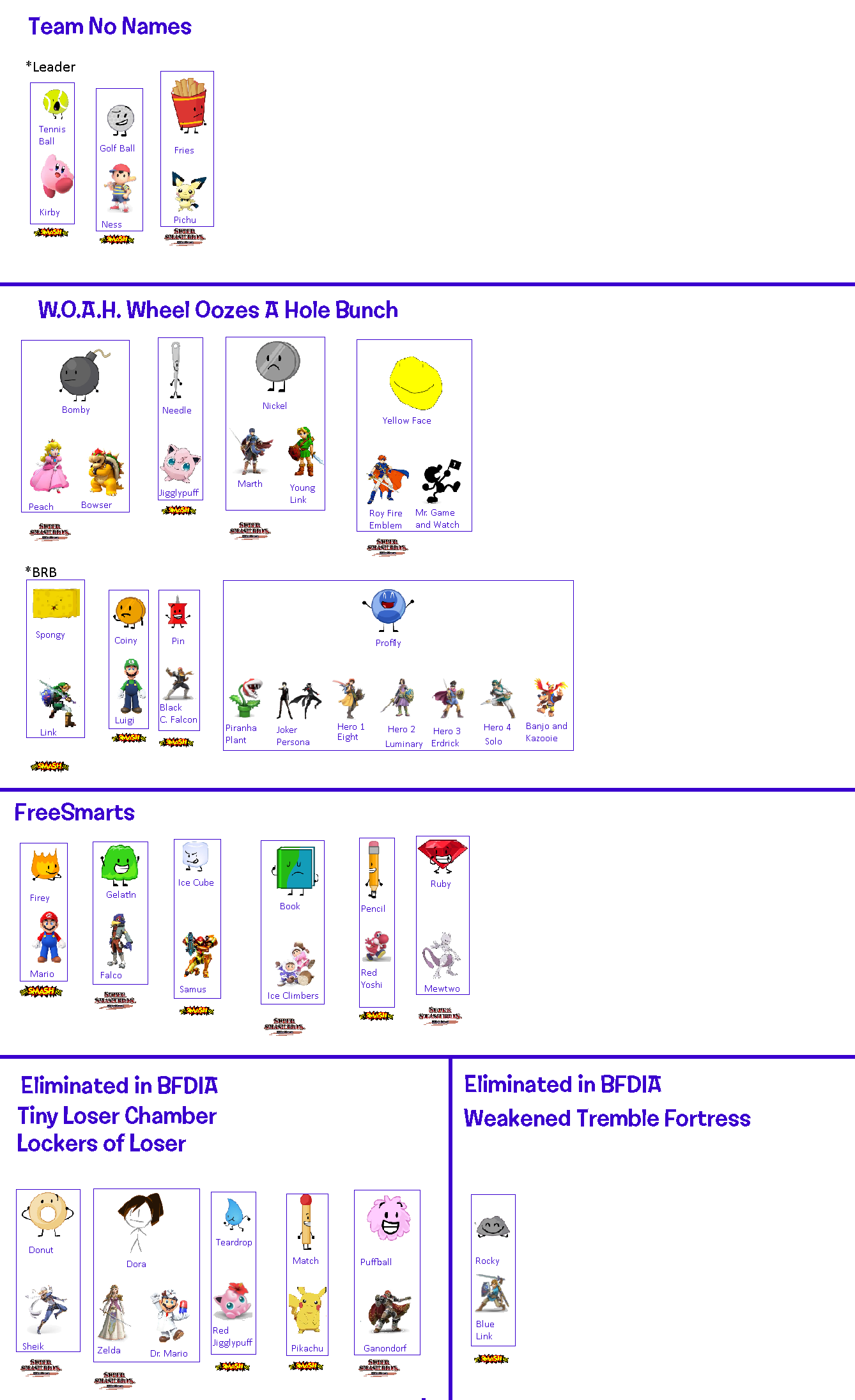Bfdia Chart October 12, 2023 - (BFDIA Ep 7 Version) Only Curre by Abbysek on DeviantArt