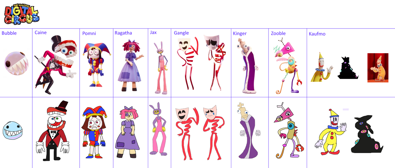The Amazing Digital Circus - Redrawn by Abbysek on DeviantArt