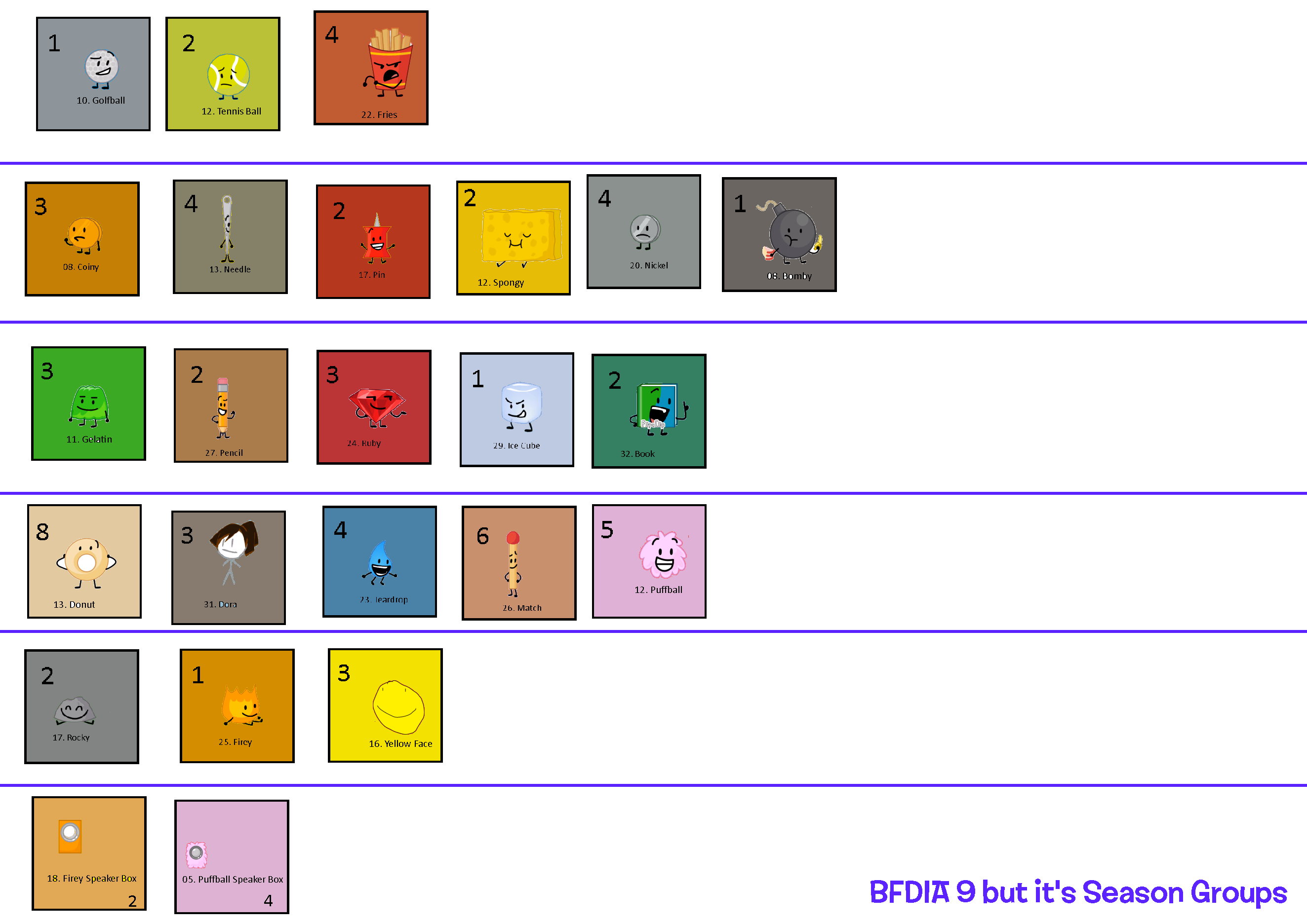 Bfdia Chart BFDIA 9 but it's Season Groups by Abbysek on DeviantArt