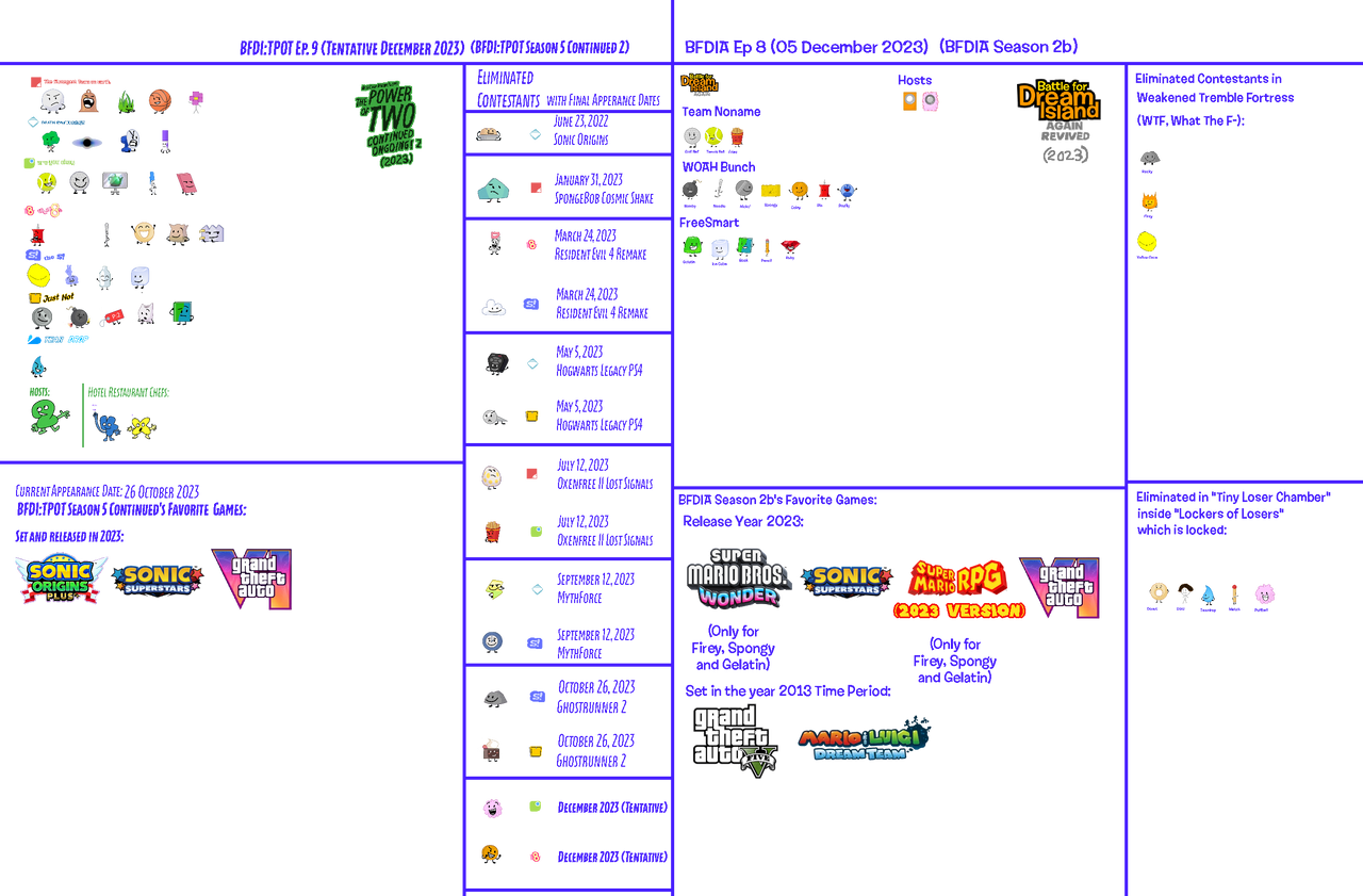 Table Bfdi Battle For Dream Island Series Timeline - BFDITPOT by Abbysek on DeviantArt
