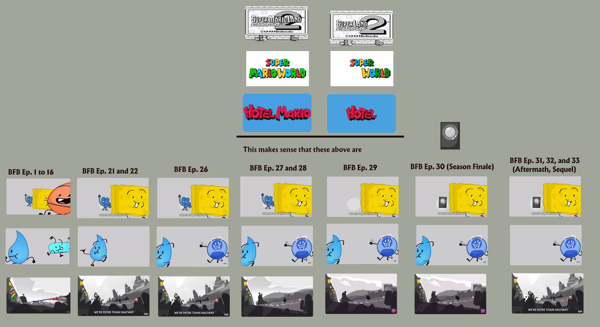Bfb Prototype BFB Intro Comparisons V3 Alt by Abbysek on DeviantArt