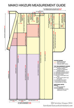 Maiko Hikizuri Measurement Guide