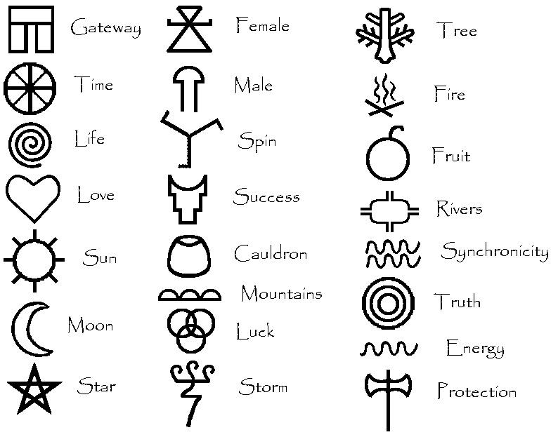 Runes meaning