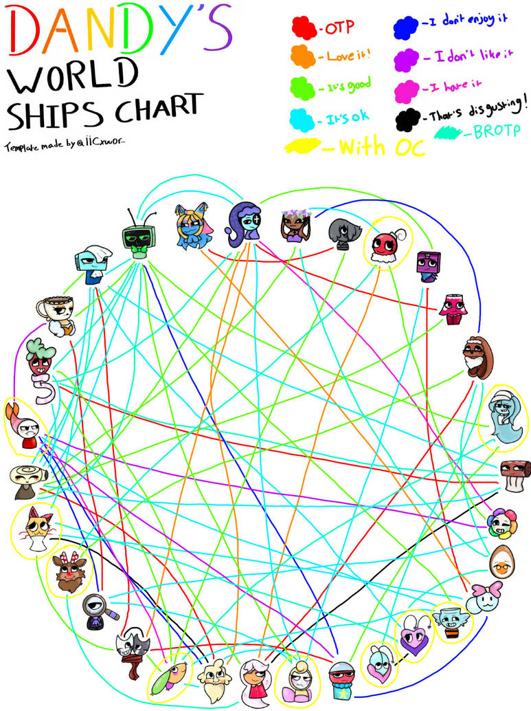 My Dandy's World Shipping Chart by StarableNexaVerse7 on DeviantArt