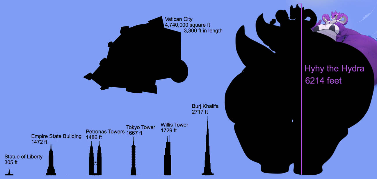 Hyhy_Size Chart by Hydverse on DeviantArt