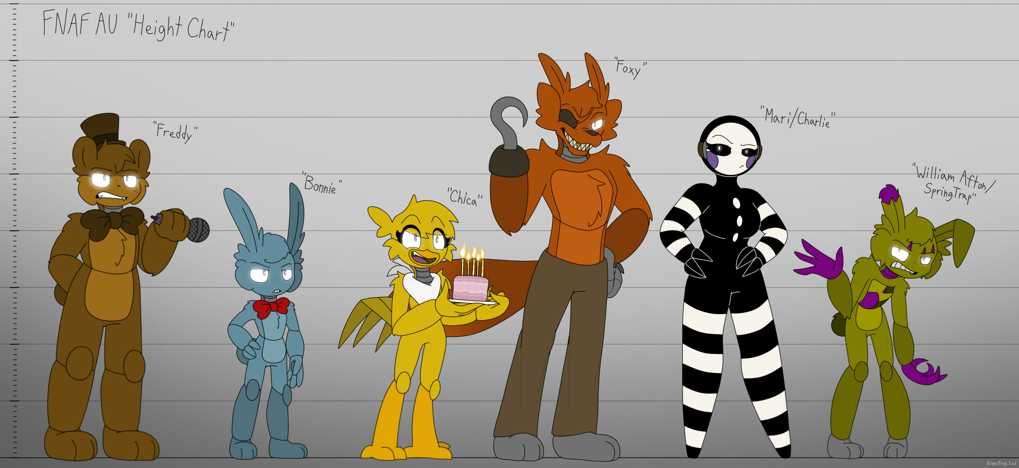 FNAF What If Abby Died in the FNAF Movie? by CinTanGallery on DeviantArt