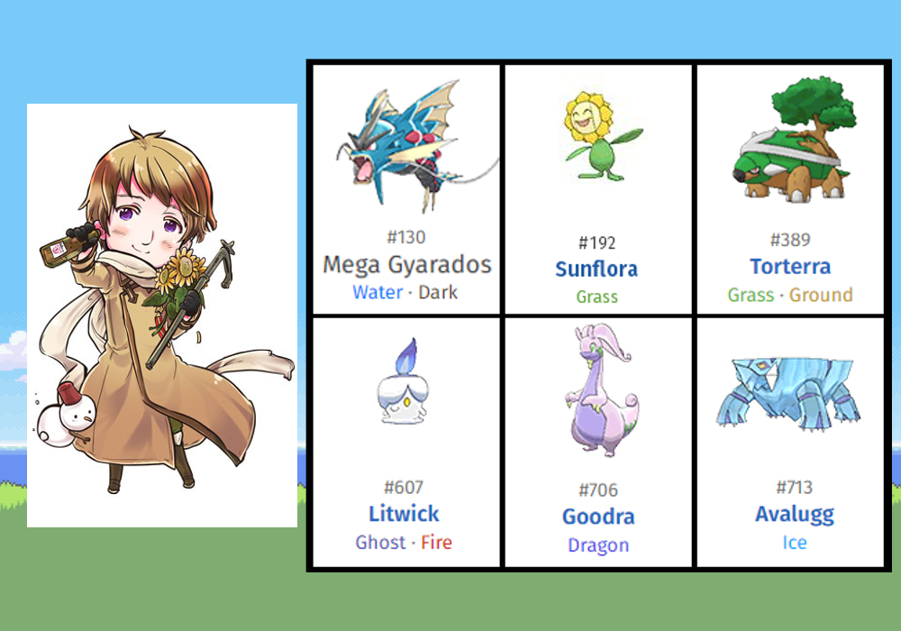 Pokemon Rusa Normal Russia Pokemon Team by ShiningJNK on DeviantArt
