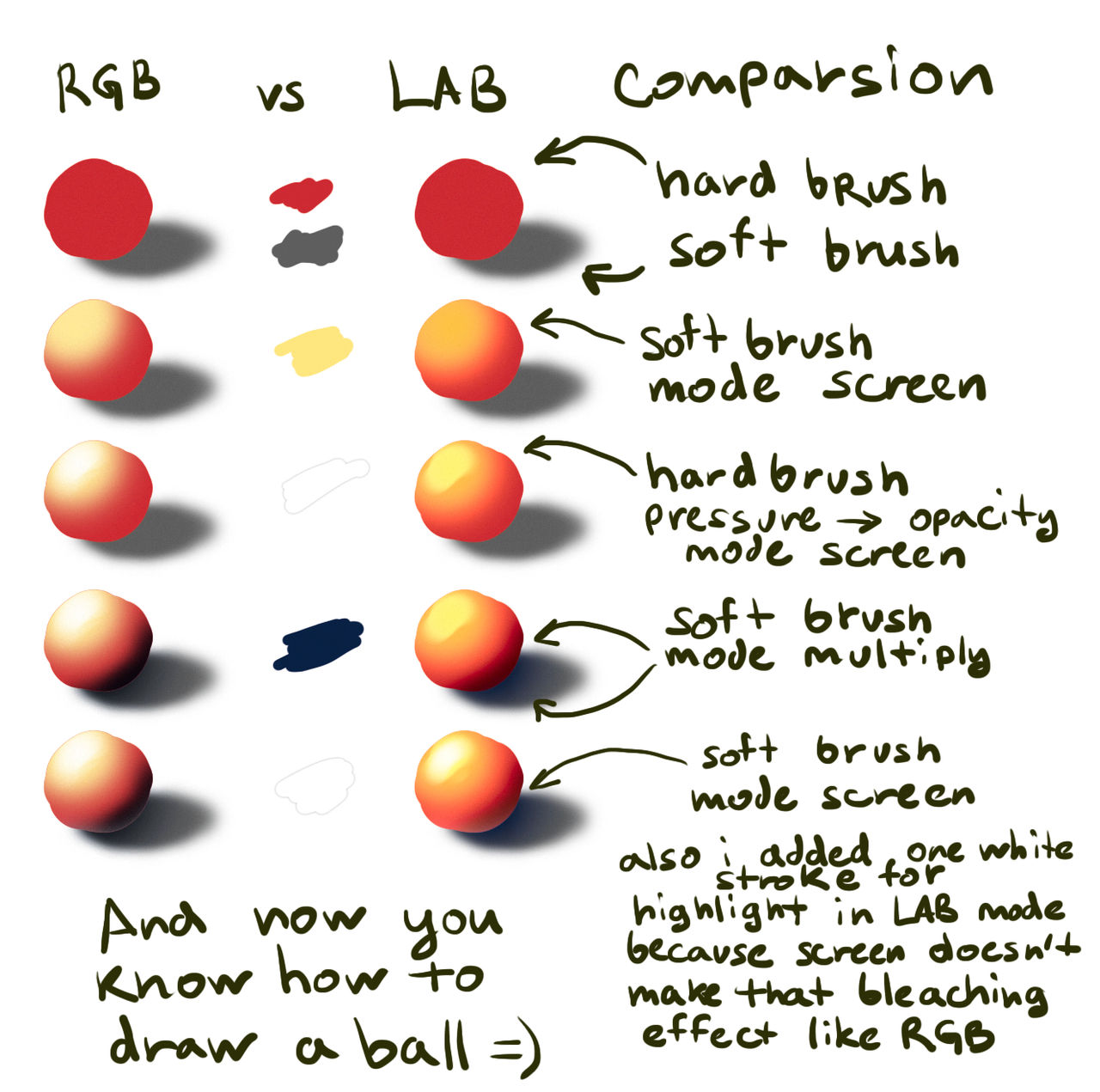 Rgb Vs Lab For Painting Comparsion By Victorimaginator On Deviantart Rgb Vs Lab For Painting Comparsion By Victorimaginator On Deviantart