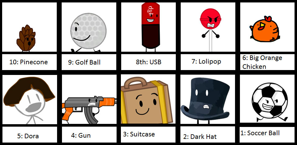 My Top 10 Most Hated Object Show Characters By Wakelessninja79 On