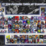 Periodic Table of Transformers Revised