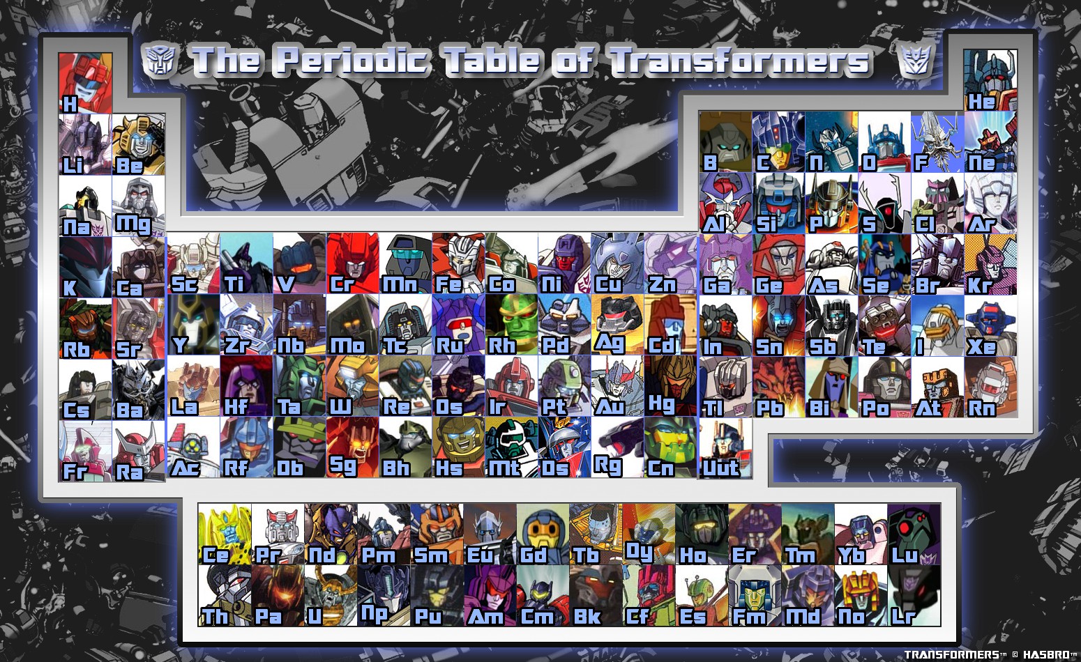 Periodic Table of Transformers Revised