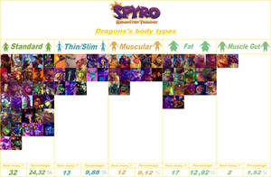 Spyro Reignited Trilogy:Dragons's body types