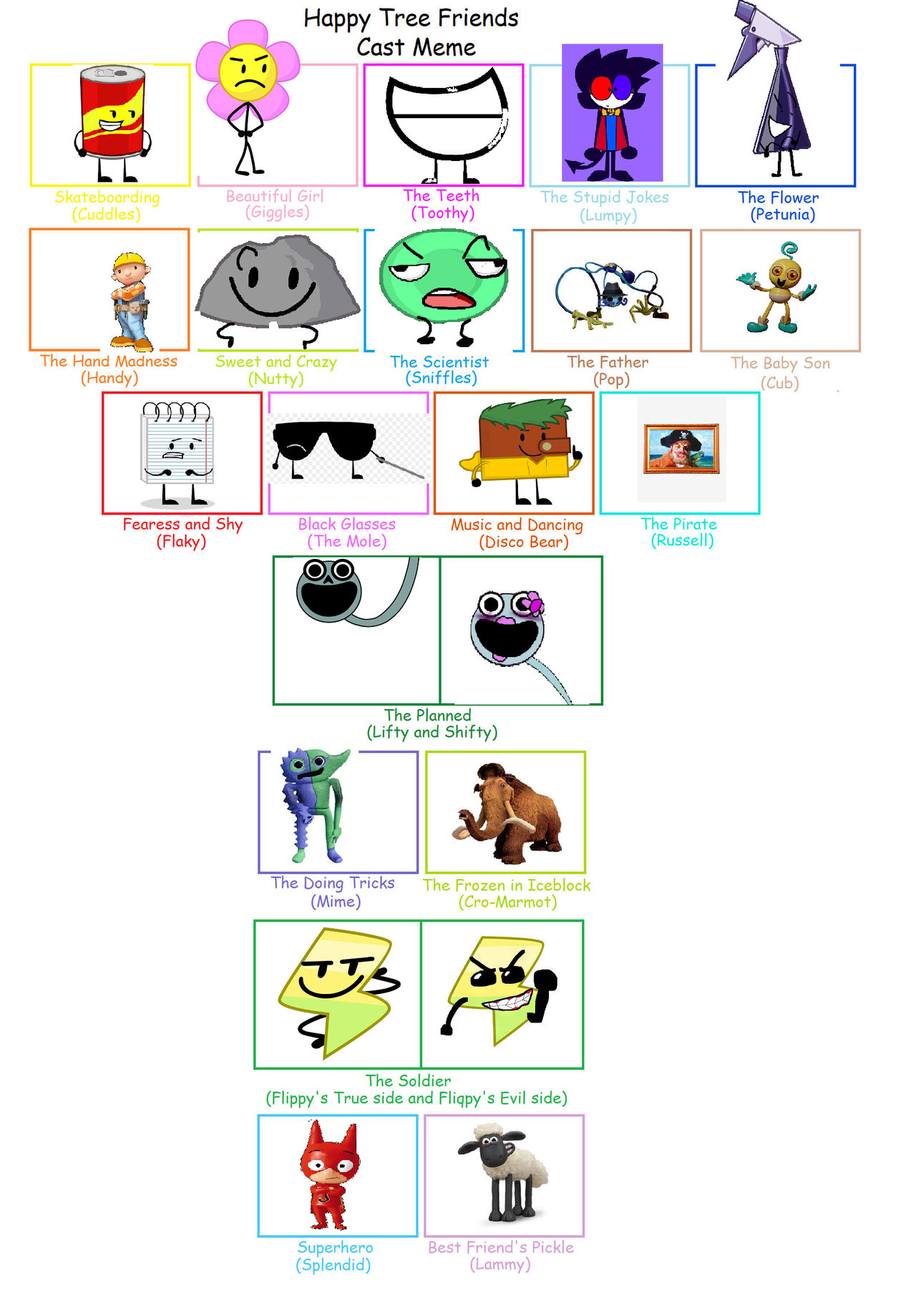 HTF cast meme by MewtwoLover1000 on DeviantArt