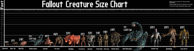 Fallout Creature Size Chart