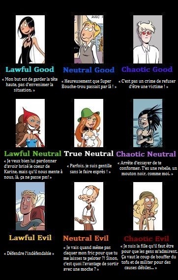 Nombrils  : Alignment Chart