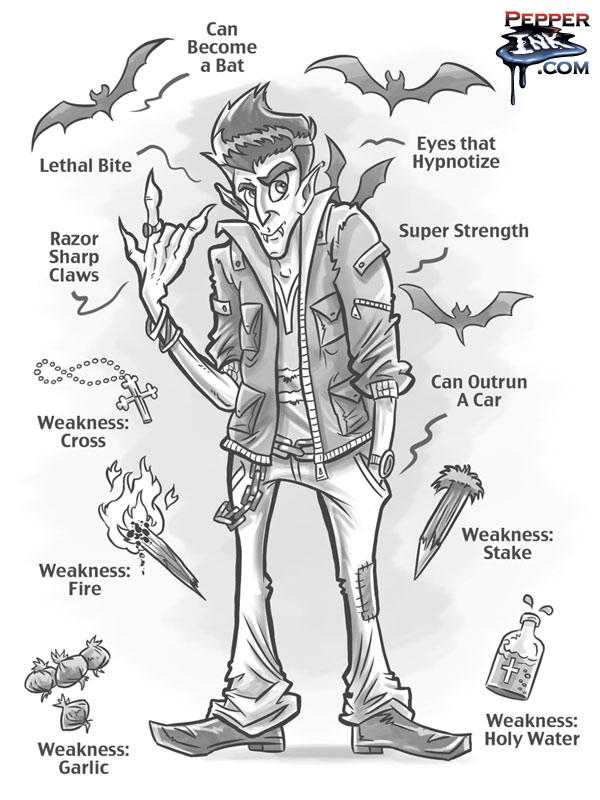 π Vampire abilities and weaknesses. Vampires. 20221014