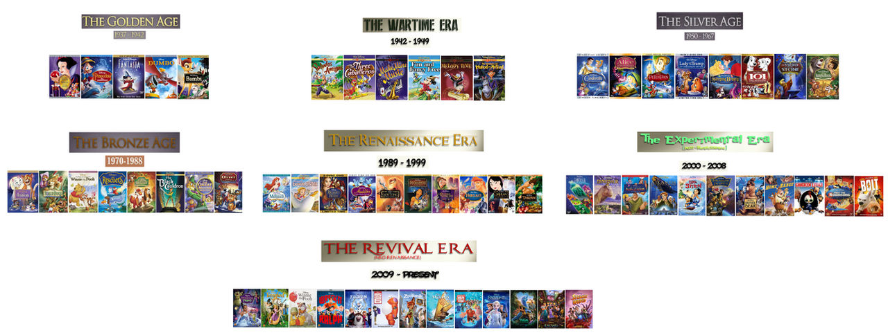 Animated Feature Films Collection Disney Animated Feature Film Eras (1937-2022) by JurassicWarrior451 on ...