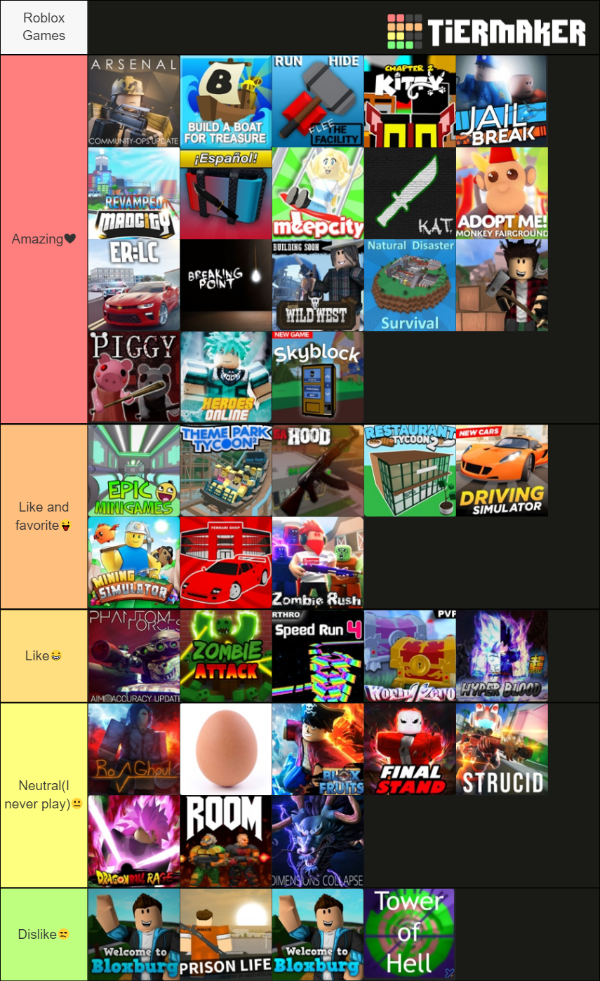 Roblox Popular Game Tier List Tier List 