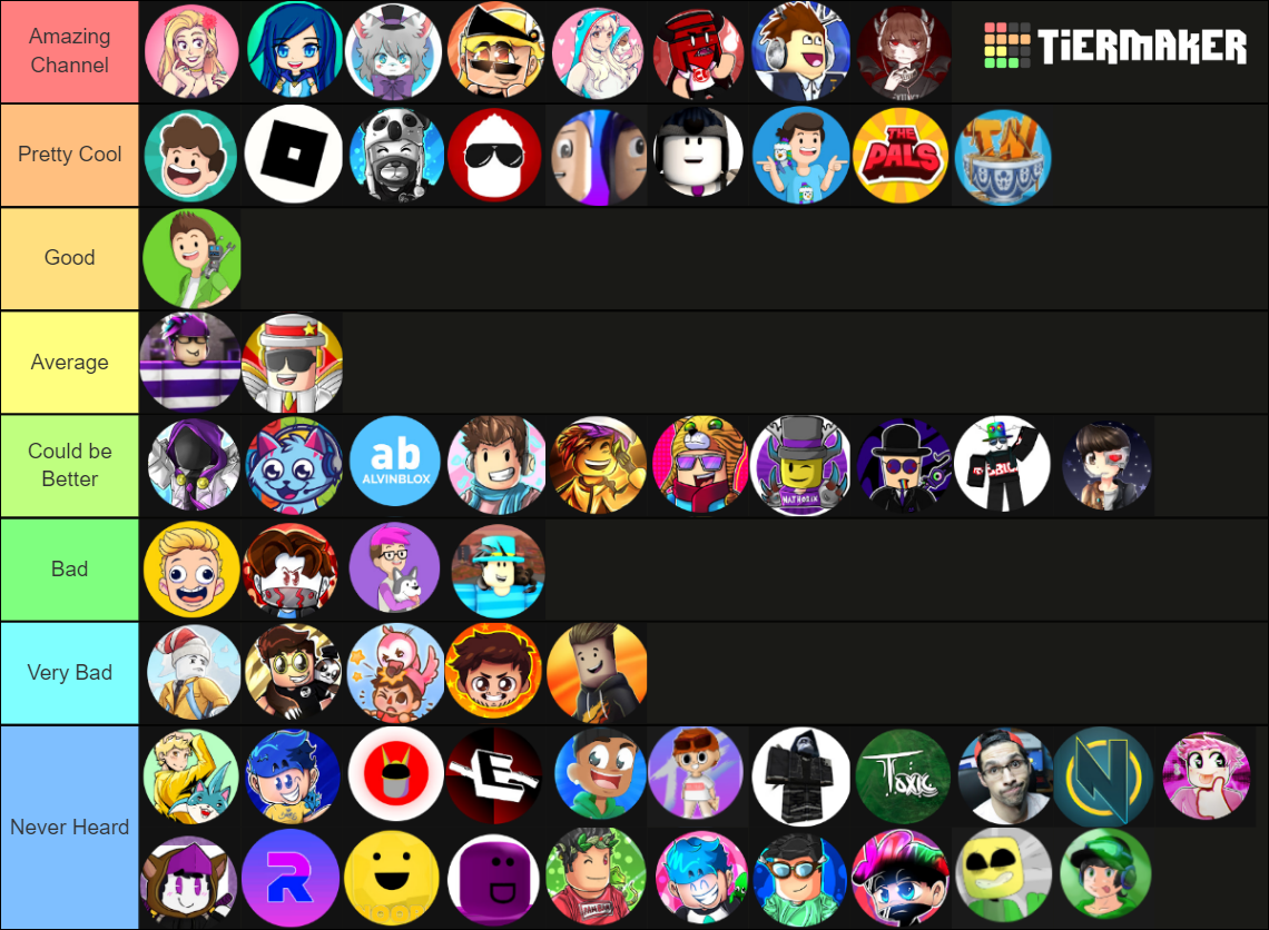 Roblox Limited Faces Tierlist by Kate298100 on DeviantArt