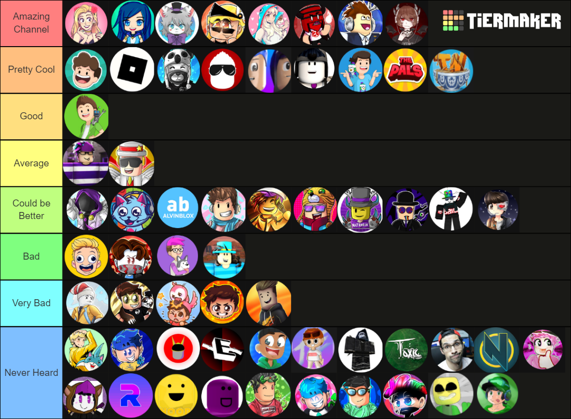 Create a Roblox Animated Faces Tier List - TierMaker