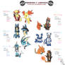 Pokemon Y :: Wild's Team / Personalities