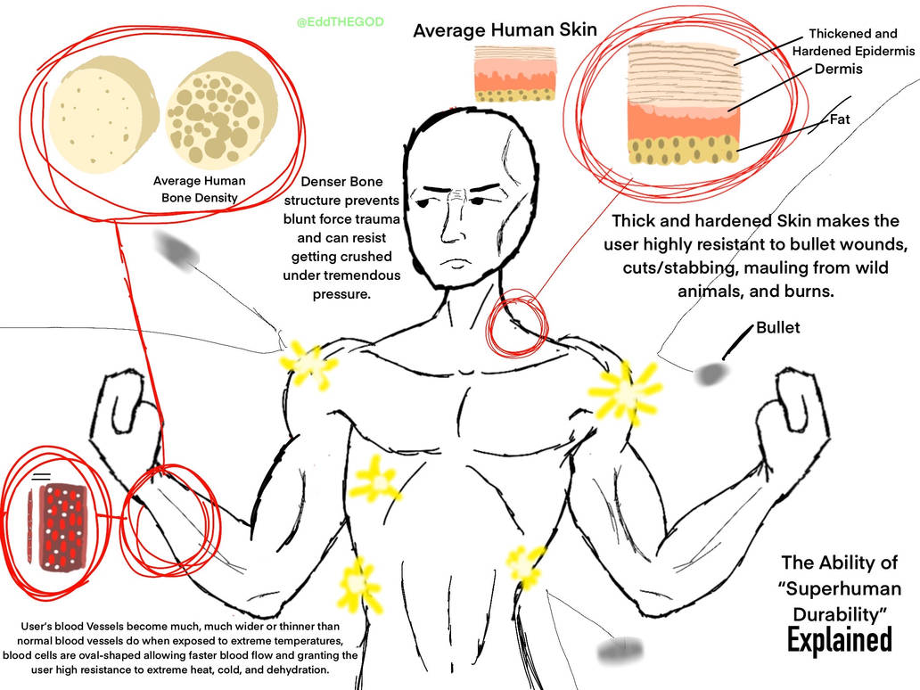 Work Superpowers How Superpowers Work: Superhuman Durability by EddTHEGOD on DeviantArt