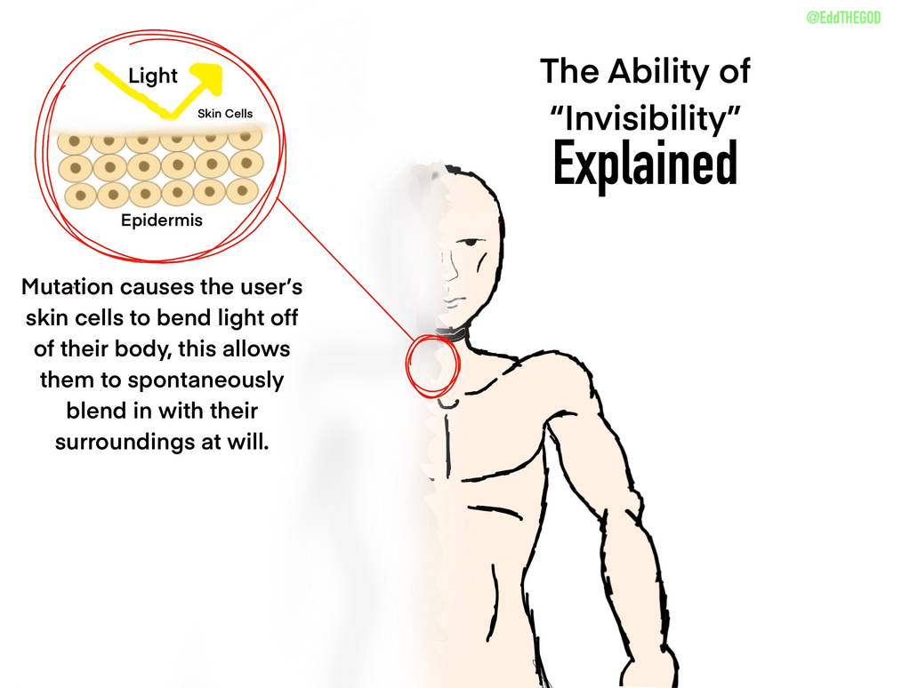 How Superpowers work: Invisibility by EddTHEGOD on DeviantArt