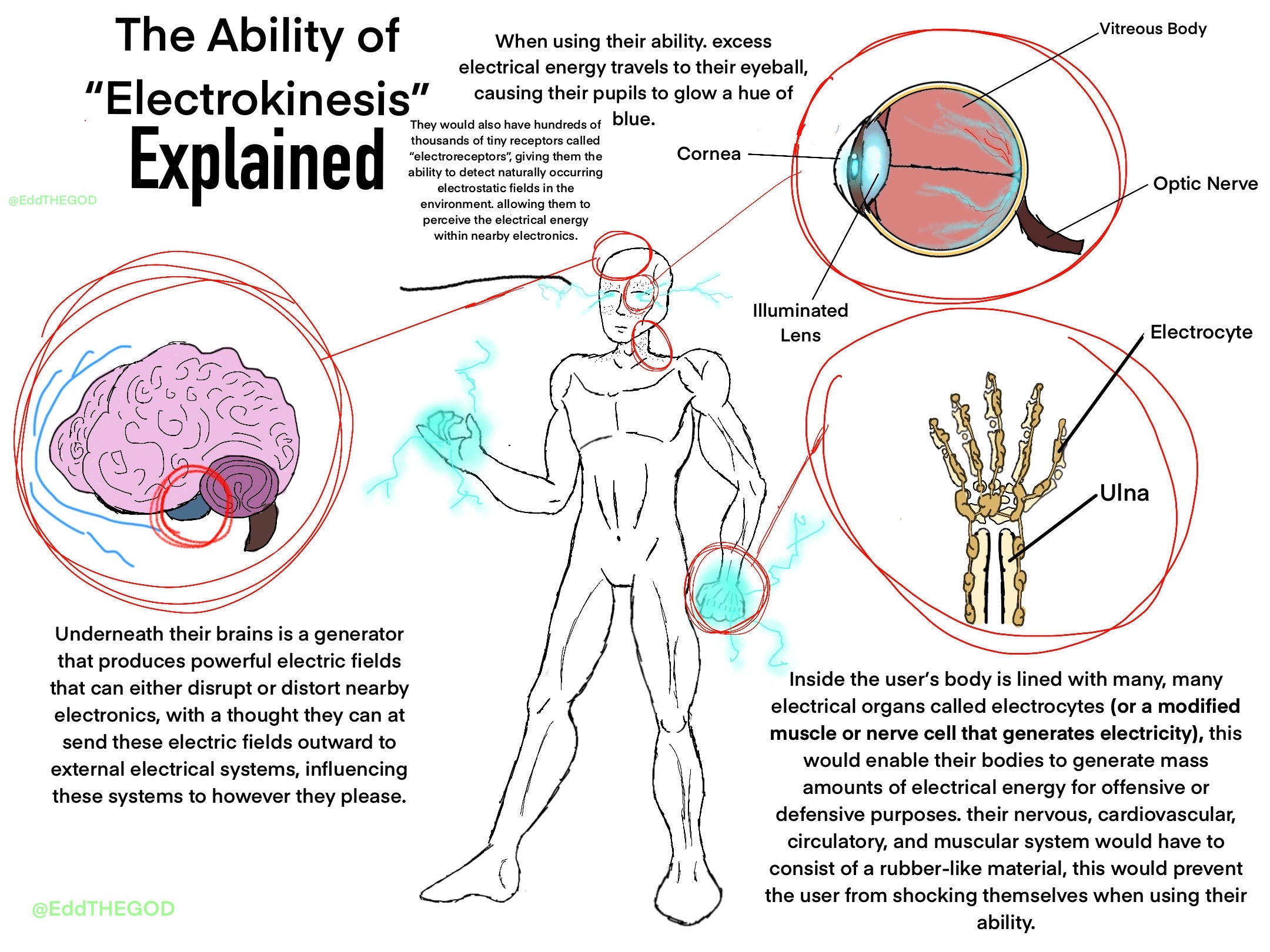 How Superpowers work: Electrokinesis by EddTHEGOD on DeviantArt