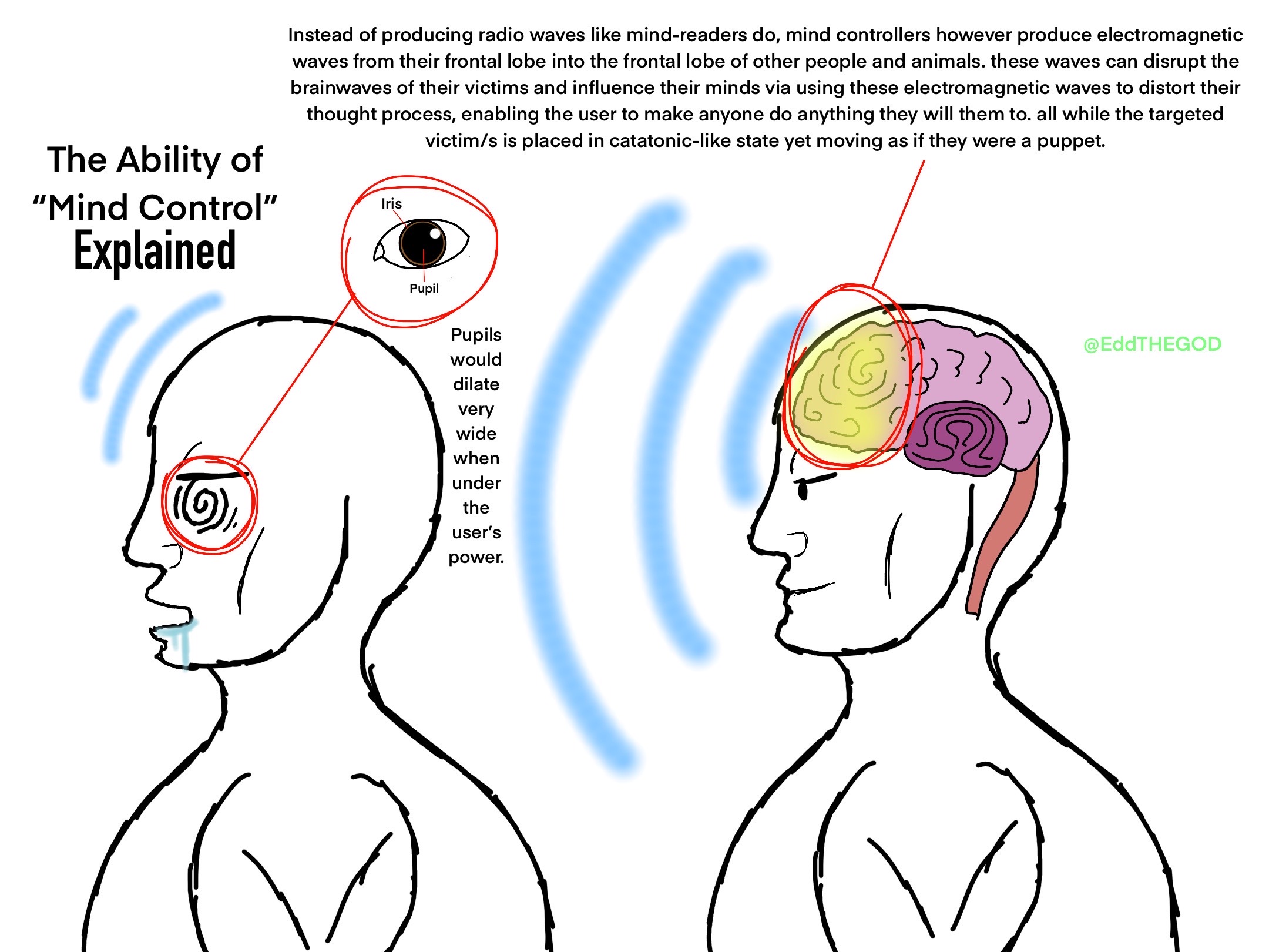 Mind Control Example How Superpowers Work: Mind Control by EddTHEGOD on DeviantArt