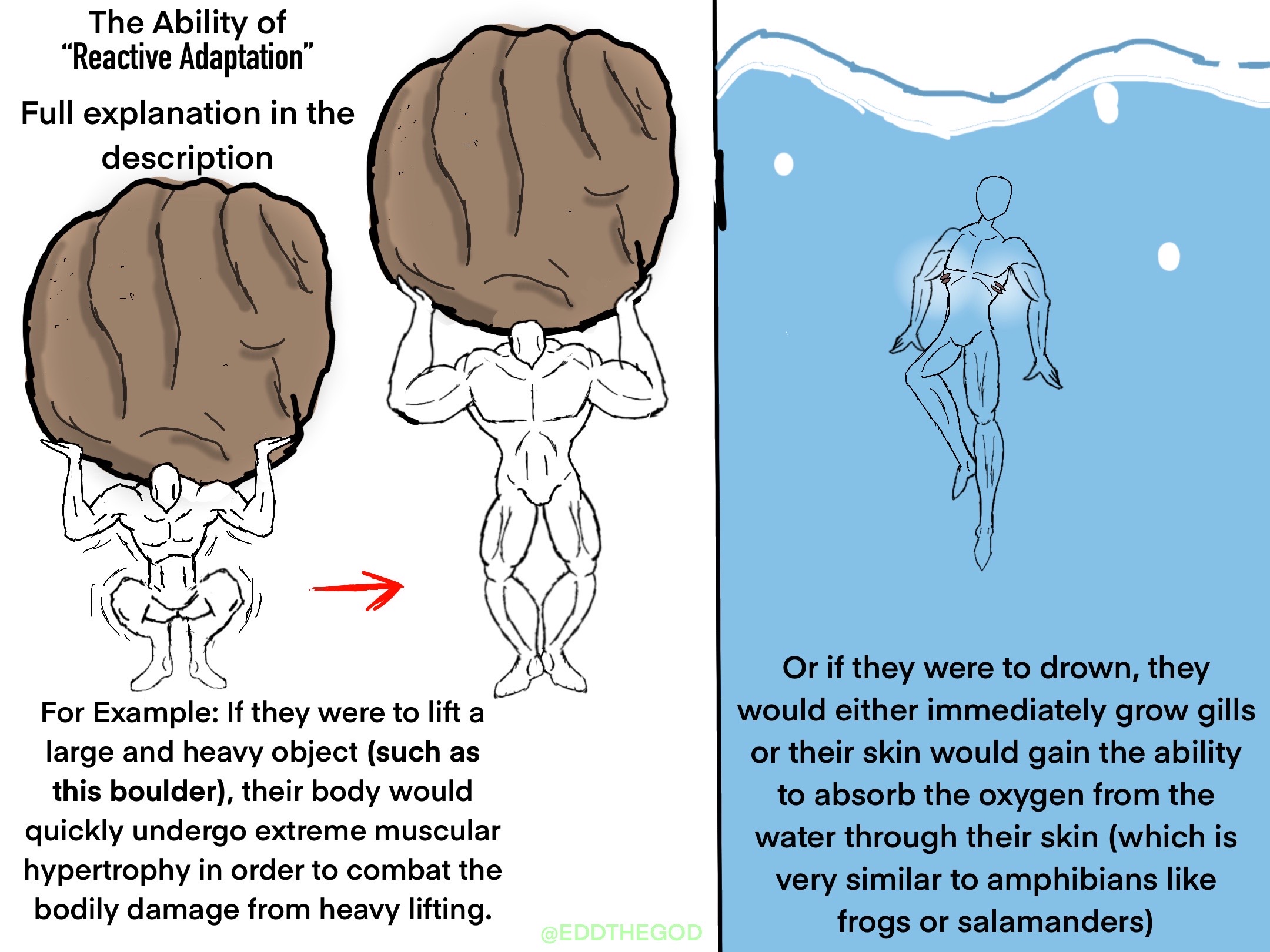 How Superpowers Work: Reactive Adaptation by EddTHEGOD on DeviantArt