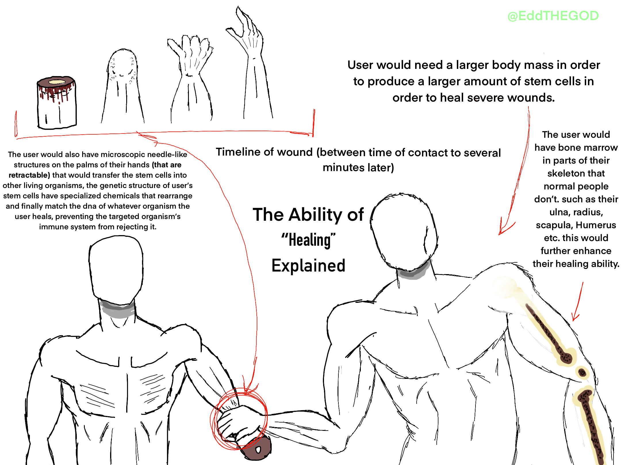 Work Superpowers How Superpowers Work: Healing by EddTHEGOD on DeviantArt
