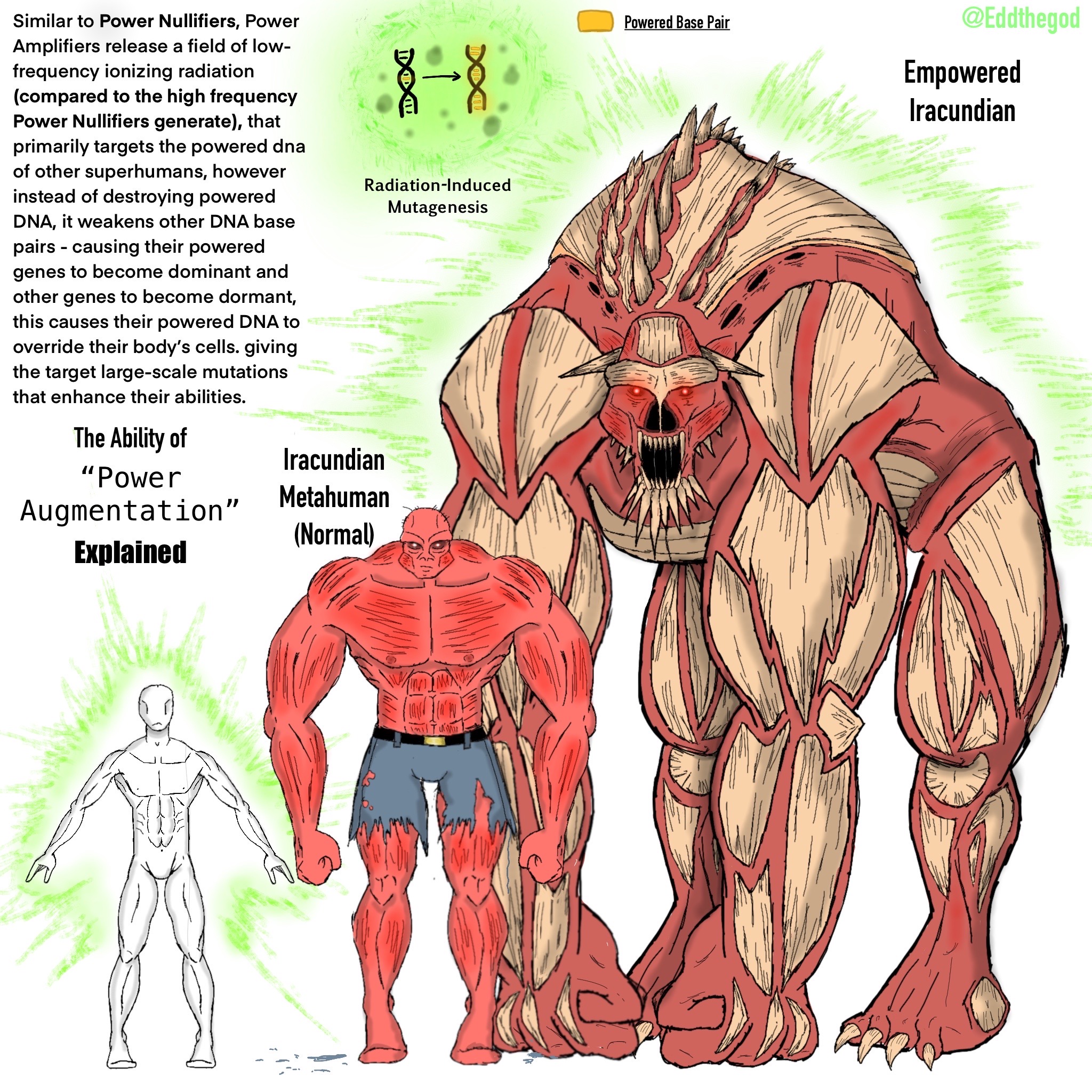 Work Superpowers How Superpowers Work: Power Amplification by EddTHEGOD on DeviantArt