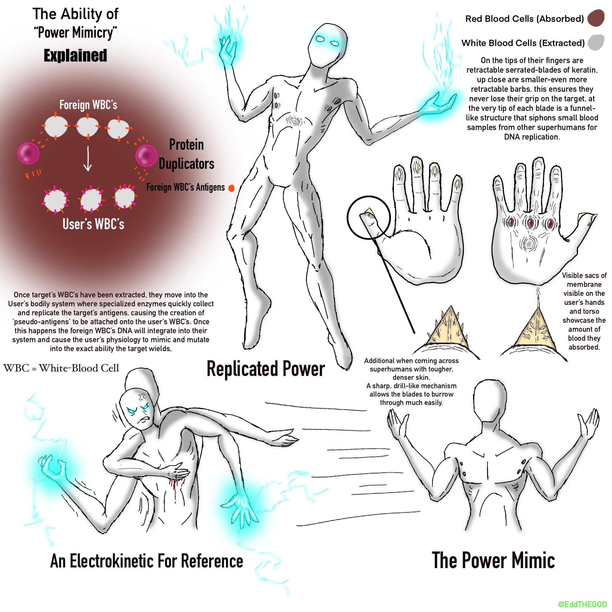 Work Superpowers How Superpowers Work: Power Replication by EddTHEGOD on DeviantArt