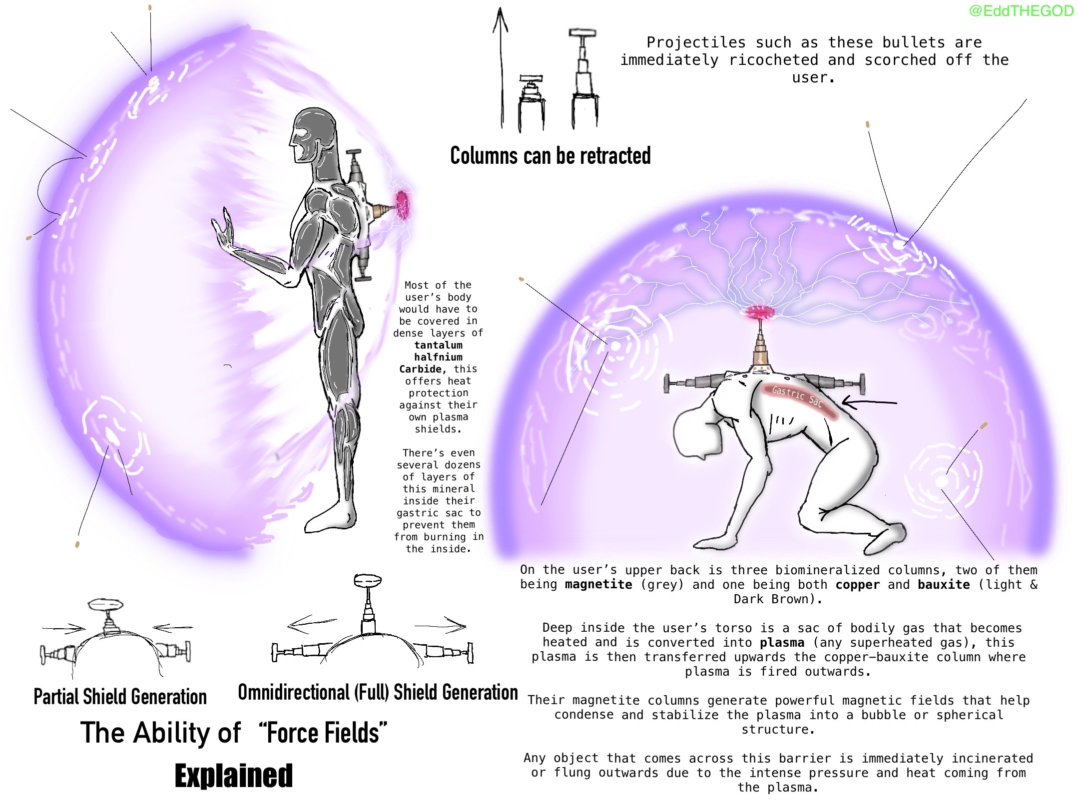 Shield Power Example How Superpowers Work: Force-Shield Generation by EddTHEGOD on DeviantArt
