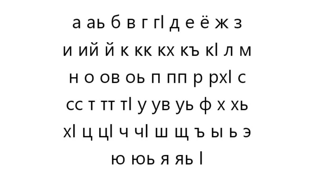 Chechen Alphabet by ARTYNOTES24 on DeviantArt