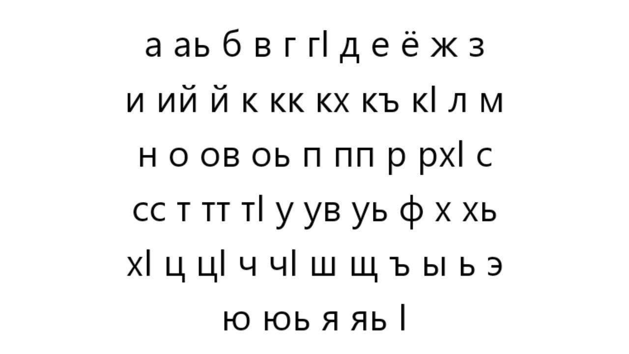 Chechen Language Text Chechen Alphabet by ARTYNOTES24 on DeviantArt